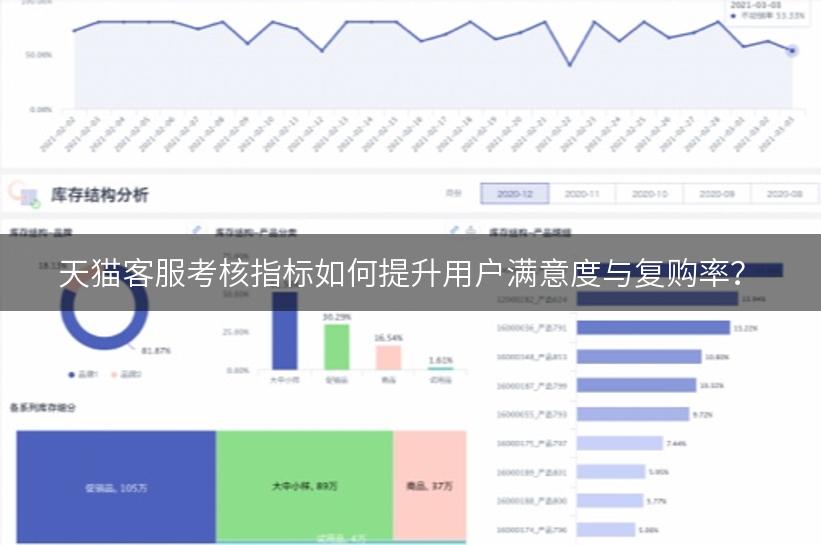 天猫客服考核指标如何提升用户满意度与复购率？