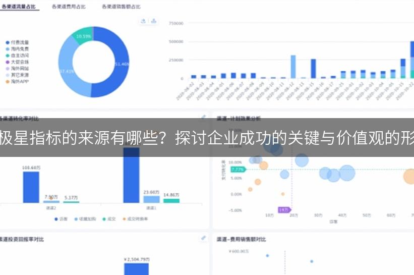 北极星指标的来源有哪些？探讨企业成功的关键与价值观的形成