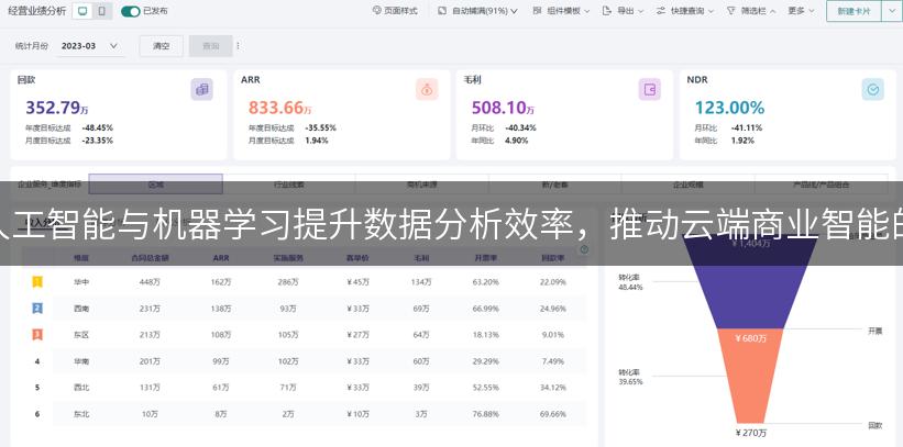 如何利用人工智能与机器学习提升数据分析效率，推动云端商业智能的未来发展