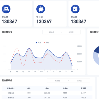 可视化仪表盘数据分析图助力企业决策的全新视角