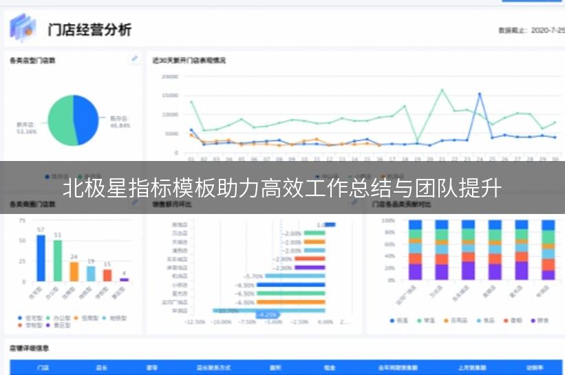 北极星指标模板助力高效工作总结与团队提升