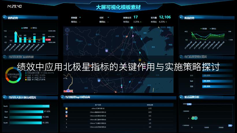 绩效中应用北极星指标的关键作用与实施策略探讨