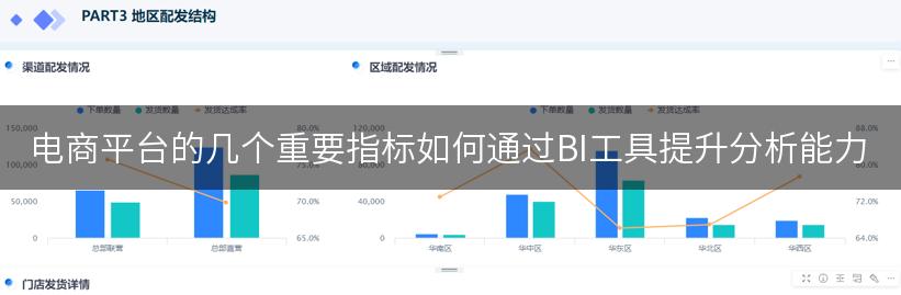 电商平台的几个重要指标如何通过BI工具提升分析能力