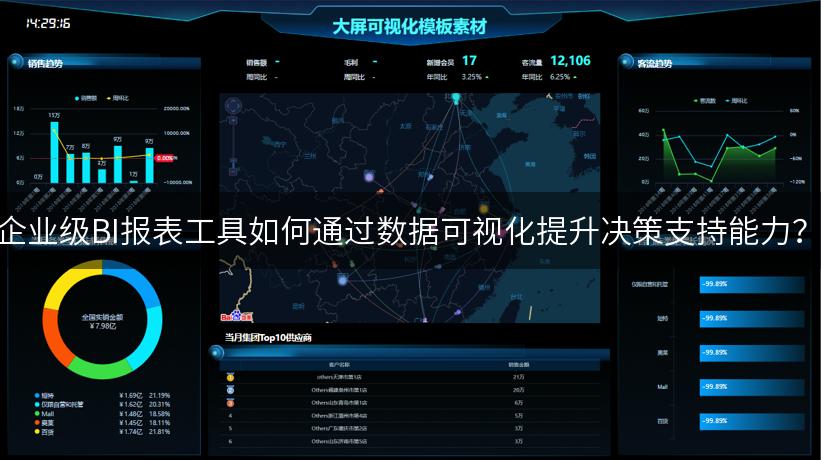 企业级BI报表工具如何通过数据可视化提升决策支持能力？