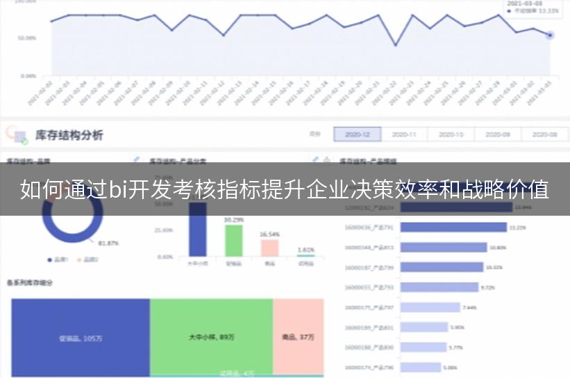 如何通过bi开发考核指标提升企业决策效率和战略价值