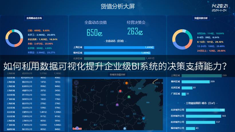 如何利用数据可视化提升企业级BI系统的决策支持能力？