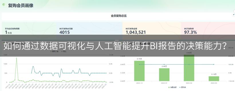 如何通过数据可视化与人工智能提升BI报告的决策能力？