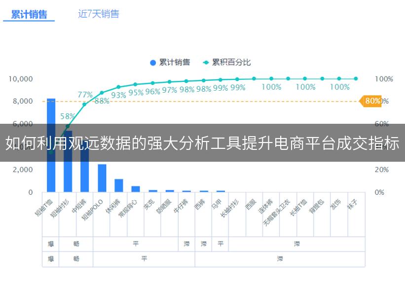 如何利用观远数据的强大分析工具提升电商平台成交指标