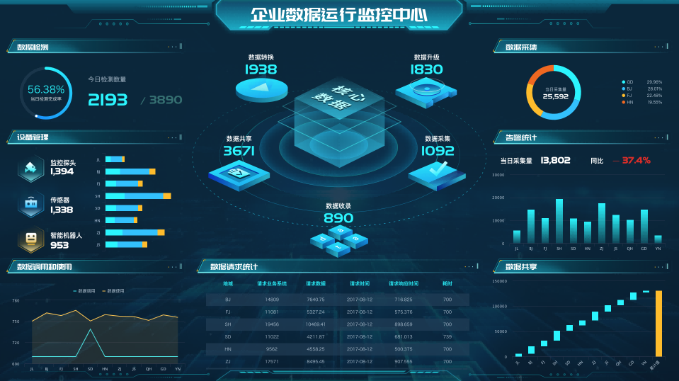 直播平台衡量指标分析, 了解其特点