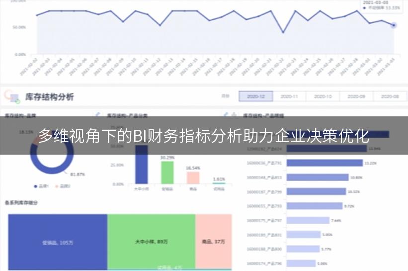 多维视角下的BI财务指标分析助力企业决策优化