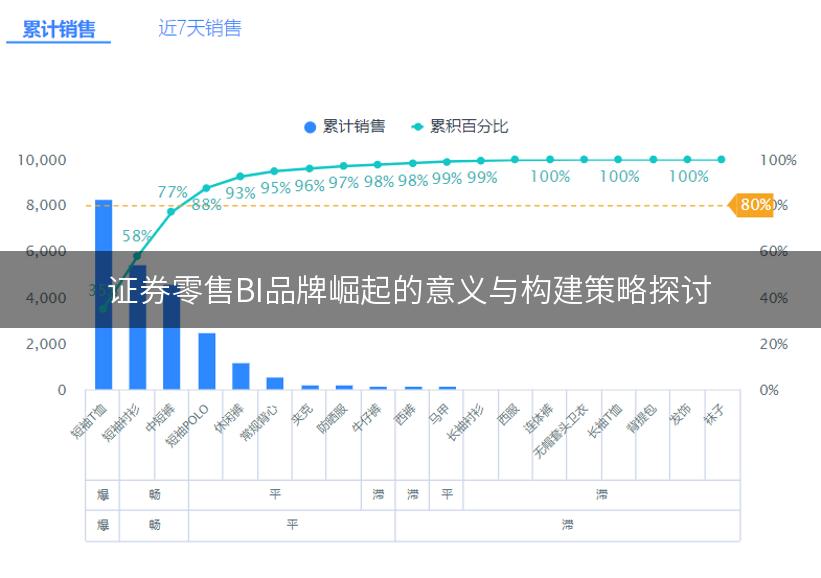 证券零售BI品牌崛起的意义与构建策略探讨