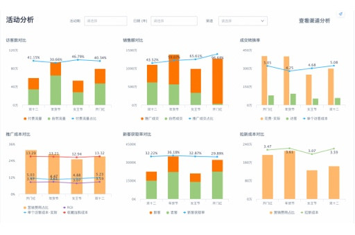 金融数据治理，全面掌握您的财务信息