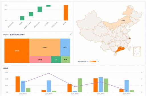 保险公司工具BI报表有哪些，了解保险公司工具BI报表的种类与作用