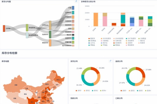 中国行业数据分析网，为什么它如此重要