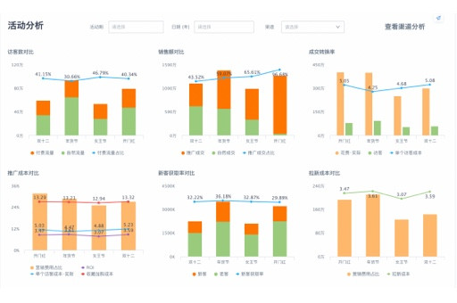 中国消费数据分析