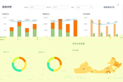 销售数据的奥秘，从数字中探索商机和问题