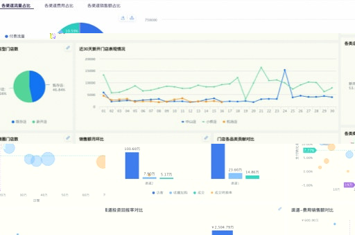 指标管理开源平台有哪些