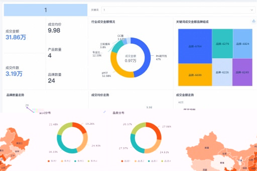 视频平台运营指标，如何提升用户粘性和增长率