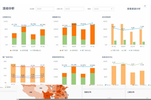 金融BI系统可视化，实现财务数据智能化分析的利器