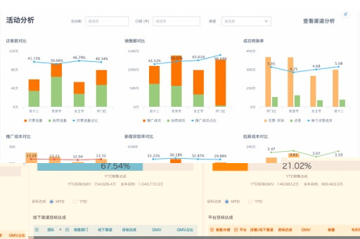 金融智能BI系统