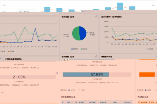 淘宝类目数据分析，解析如何提升电商销售业绩