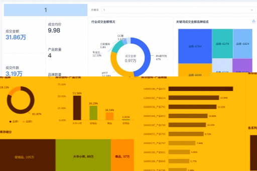 如何利用云端报表管理系统提升数据分析与决策支持的效率？