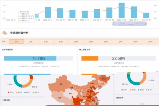 新媒体平台的评价指标，如何衡量它们的成功与影响力