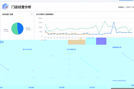 盘点互联网平台财务指标，你不可不知的关键因素！