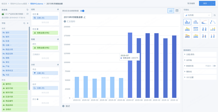 数据分析图表到底该怎么用？用什么？