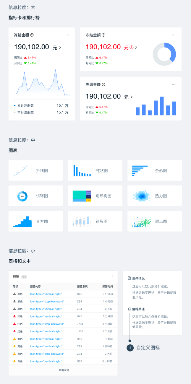 数据分析技能进阶：常见图表的可视化制作方法