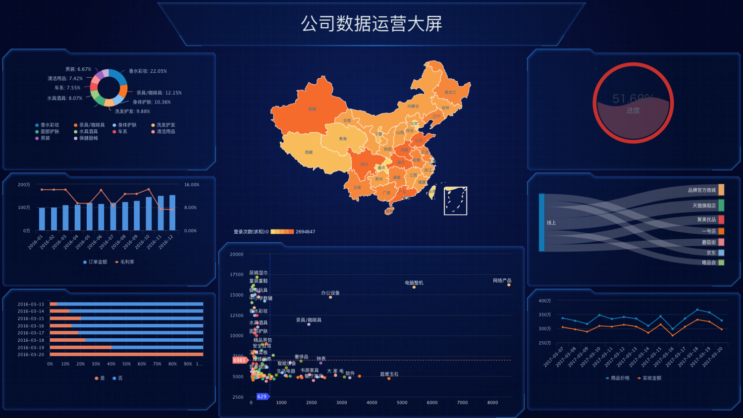 一文详解数据可视化的核心价值、典型场景及实践指南