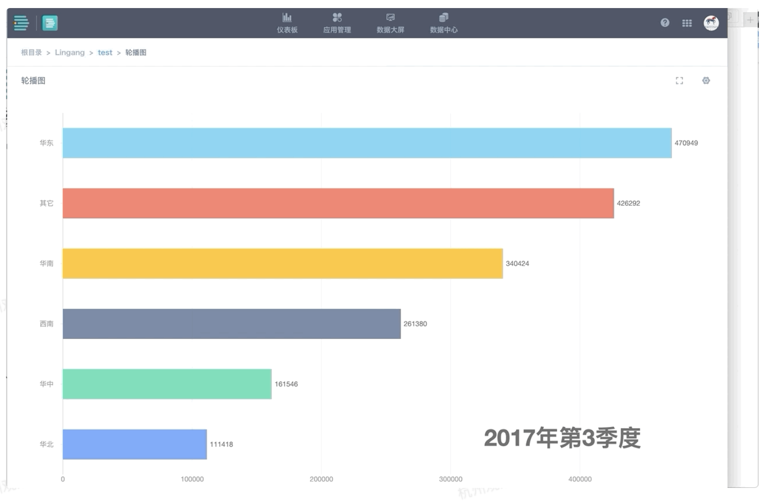 学会这5种超实用可视化图表，数据分析报告更有说服力