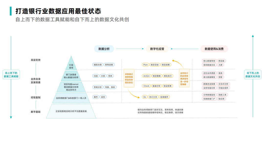 银行业数据体系搭建：建设思路与实践应用案例