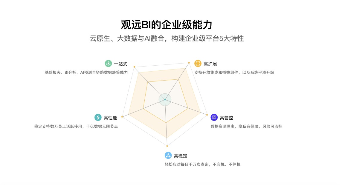 央国企数字化转型的机会与重点是什么？