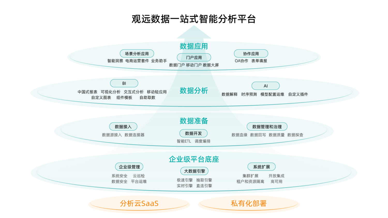 如何进行数据质量管理，让企业数据变成有力的决策支持