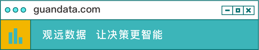 签约 | 合作a1零食研究所，观远用数据解码休闲零食领域的经营之道